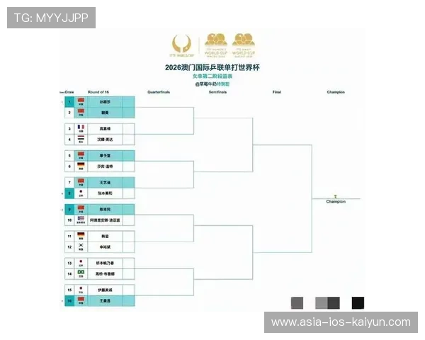 2026世界杯扩军:解析“32强淘汰赛”对冷门球队的致命吸引力。 2026世界杯扩军:解析“32强淘汰赛”对冷门球队的致命吸引力。